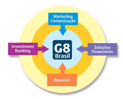grafico_g8 Brasil